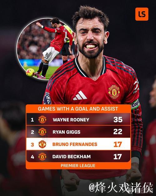 B费曼联生涯17次英超传射追平小贝,队史仅次于吉格斯和鲁尼 B费曼联生涯17次英超传射追平小贝,队史仅次于吉格斯和鲁尼