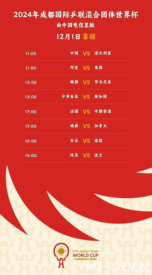 乒乓球混合团体世界杯:中国队强势连胜四场 乒乓球混合团体世界杯:中国队强势连胜四场